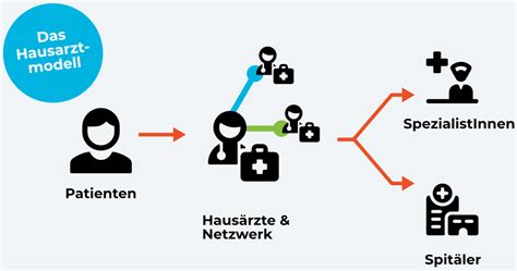 hausarzt adliswil|Ihre Hausarztpraxis in Adliswil 